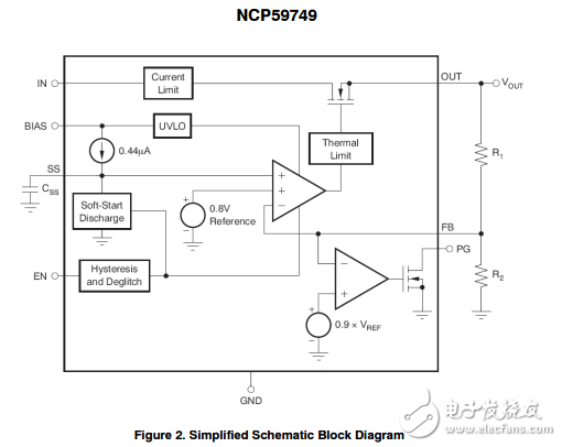 3A，雙軌道非常低壓差線性調(diào)節(jié)器可編程軟啟動(dòng)NCP59749MN2ADJTBG