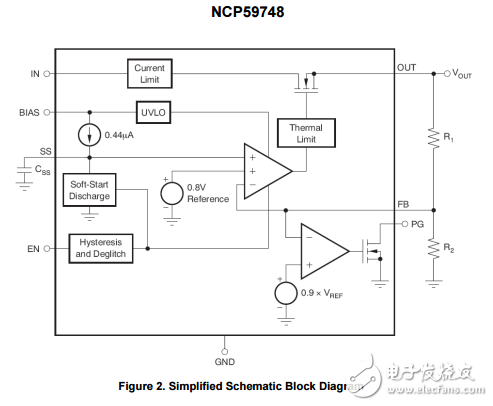 1.5A，雙軌道非常低壓差線性調(diào)節(jié)器可編程軟啟動(dòng)NCP59748MN1ADJTBG
