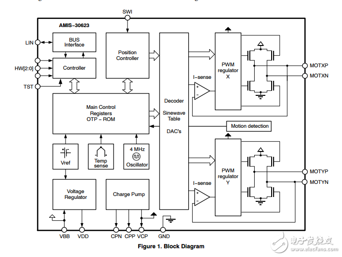 微步進(jìn)電機(jī)驅(qū)動器AMIS30623C6238G