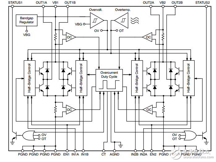 1A雙H橋驅(qū)動程序NCV7702BDWG
