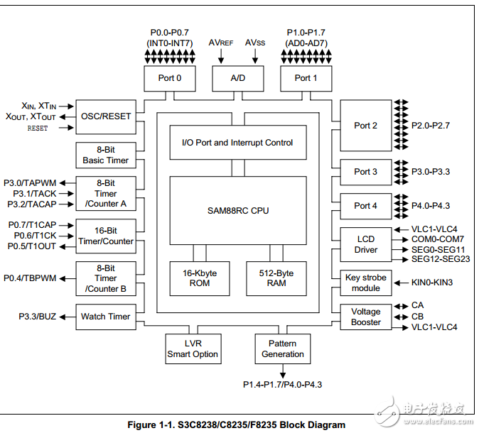 s3c8235數(shù)據(jù)手冊(cè)下載