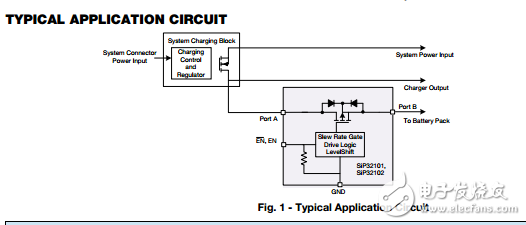 6.5米Ω雙向開(kāi)關(guān)在緊湊的WCSP,SiP32101, SiP32102, SiP32103