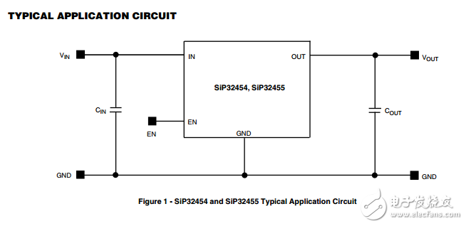 0.8V至2.5V，28米Ω擺率控制的負(fù)荷開關(guān)在wcsp4,SiP32454, SiP32455