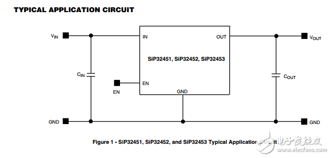 0.9V至2.5V，55米負(fù)荷開關(guān)在wcsp4,SiP32451, SiP32452, SiP32453