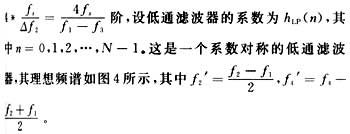 先設(shè)計一個低 通濾波器，通帶帶寬為Δf1=f2-f1，過渡帶帶寬為Δf2=f1-f3。估算濾波器階數(shù)