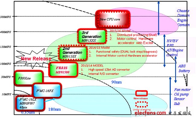 《國(guó)際電子商情》