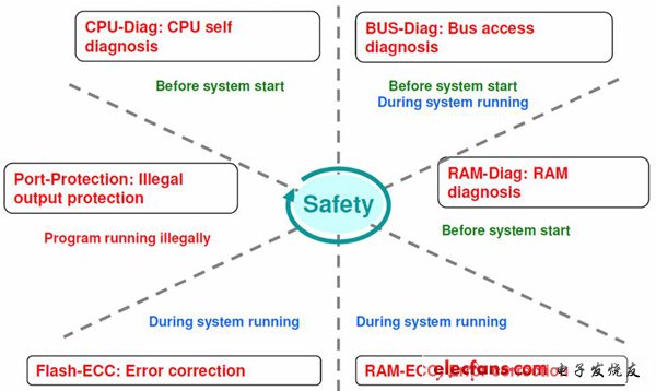 《國(guó)際電子商情》