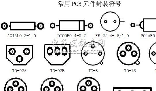 常用PCB元件封裝符號(hào)