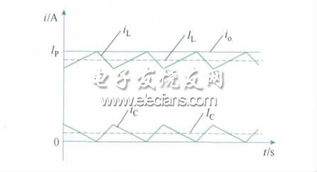 圖2 電感電流補償示意圖