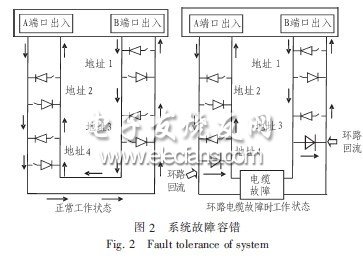Pakscan雙線環(huán)路控制系統(tǒng)的設計與實現(xiàn)