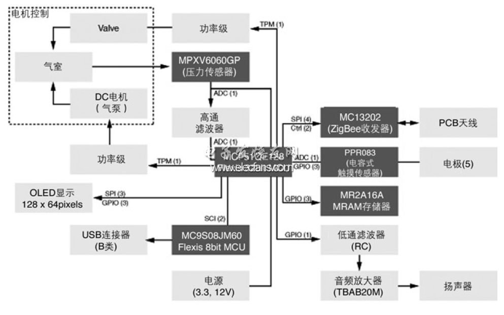 血壓監(jiān)護(hù)儀參考設(shè)計(jì)RDQE128BPM