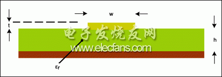 PCB橫截面用于估算寄生影響的過(guò)孔結(jié)構(gòu)