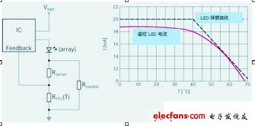 傳統(tǒng)PFC和升壓跟隨器PFC在85Vrms時的效率