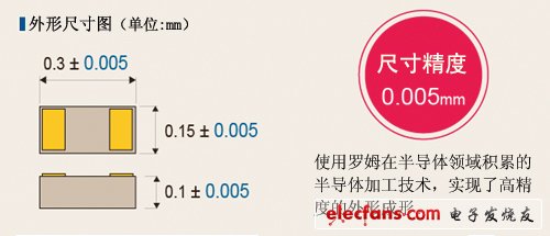 大幅提高了尺寸精度，可實(shí)現(xiàn)高精度的外形成形