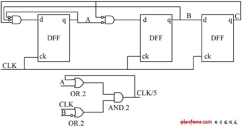 D觸發(fā)器結構的五分頻器邏輯電路