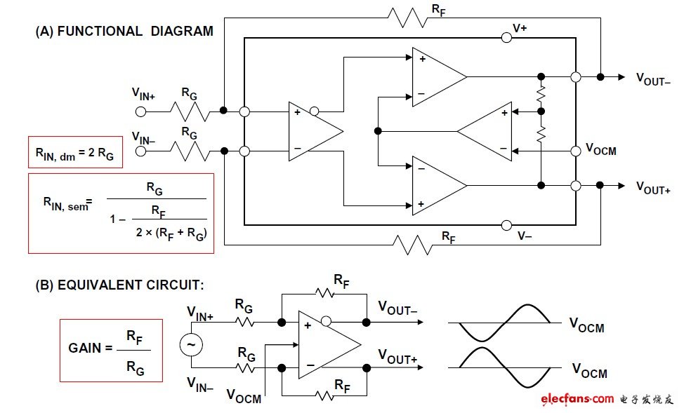 圖1:AD813x、AD493x差分ADC驅(qū)動(dòng)器功能框圖及等效電路