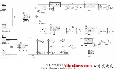 基于51單片機的多功能數(shù)控電流源設(shè)計