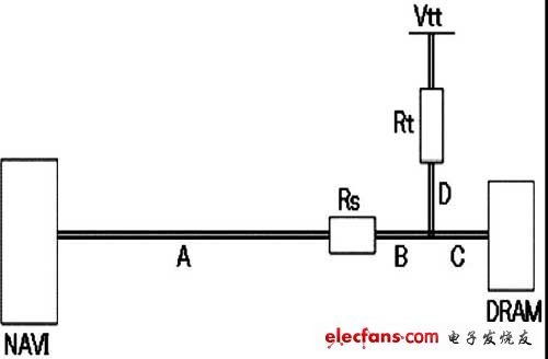 DATA數(shù)據(jù)組的布線拓?fù)鋱D