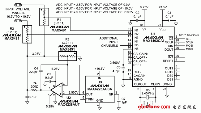 圖1. 本電路使輸入范圍為0V至5V (單端或差分)的ADC能夠處理±10.5V的輸入范圍。