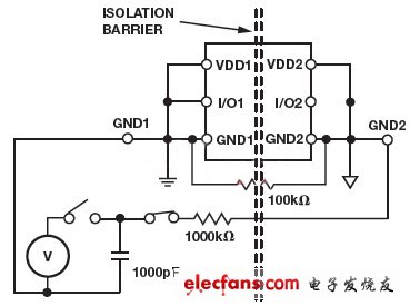 數(shù)字隔離器的浪涌測(cè)試（電子工程專輯）
