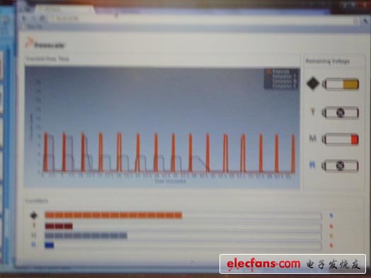 飛思卡爾工程師演示在相同軟硬件環(huán)境下飛思卡爾、德州儀器、微芯科技、瑞薩電子的MCU所用功耗
