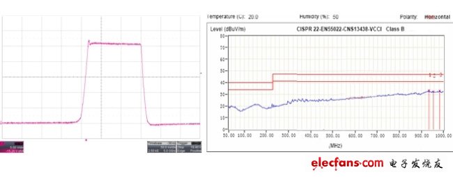 圖2:AW9920STR/DNR的SW引腳波形和EMI測試結果。