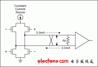 基本的LVDS發(fā)送接收結(jié)構(gòu)