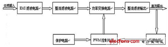 圖2 反饋控制電路對應的直流開關(guān)電源組成示意圖。
