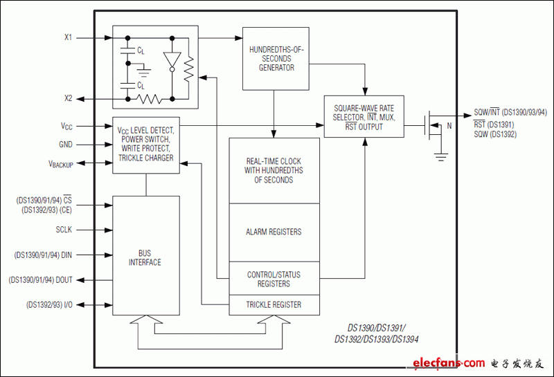 DS1390、DS1391、DS1392、DS1393、DS1394：功能框圖