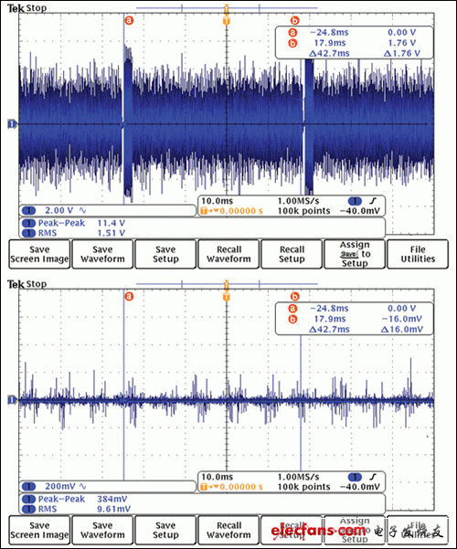 圖2. 采用G3-PLC時，發(fā)送和接收信號表明開路觸點之間沒有通信數(shù)據(jù)