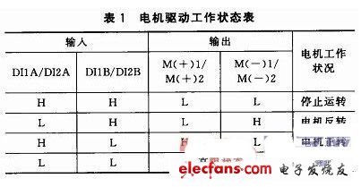 語音控制汽車空調(diào)系統(tǒng)電機驅(qū)動工作表