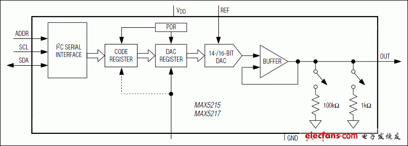 MAX5215，MAX5217：功能框圖