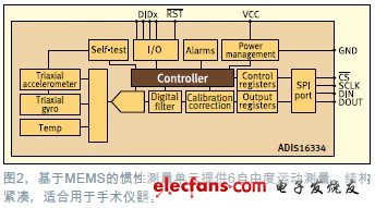 基于MEMES的慣性測(cè)量但愿提供6自由度運(yùn)動(dòng)測(cè)量，結(jié)構(gòu)緊湊，適合用于手術(shù)儀器