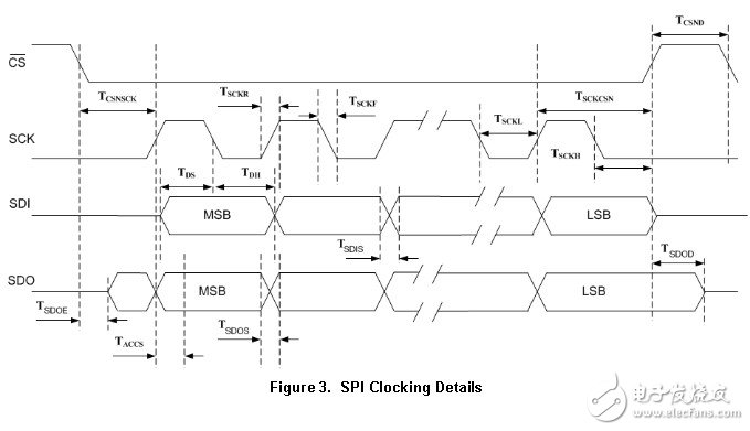 超聲傳感器信號調(diào)節(jié)器PGA450-Q1產(chǎn)品手冊（英文）