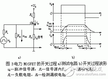 其測(cè)試電路和開(kāi)關(guān)過(guò)程波形