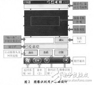 圖像識(shí)別用戶界面設(shè)計(jì)