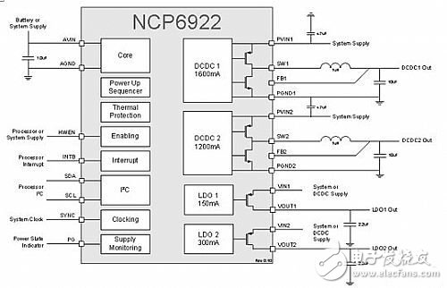 智能手機(jī)電池