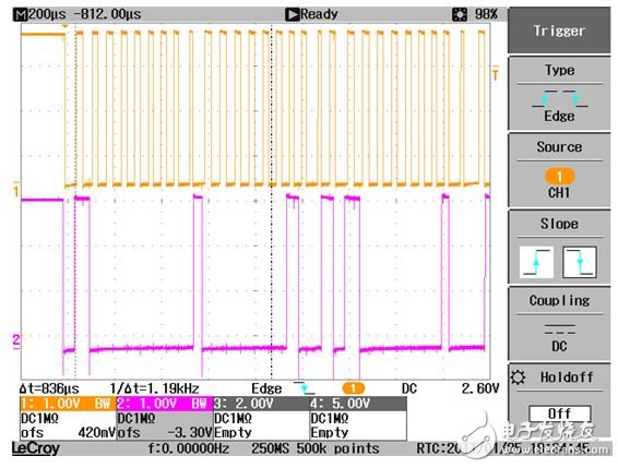 圖 4. 通過(guò)降低電容實(shí)現(xiàn)成功的通信