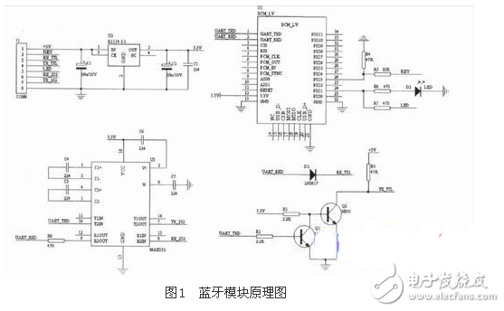 一種基于CAN系統(tǒng)的汽車藍(lán)牙無線測量系統(tǒng)電路模塊設(shè)計(jì)