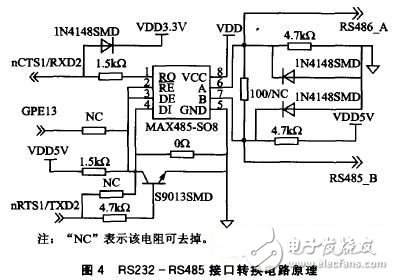 基于ARM9的遠(yuǎn)程無線智能視頻監(jiān)控電路 — 電路圖天天讀（34）