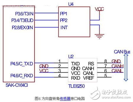 高級駕駛輔助系統(tǒng)之傳感器及其接口電路設(shè)計(jì)