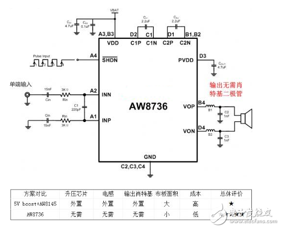 智能機(jī)大音量電路應(yīng)用設(shè)計(jì)對(duì)比剖析