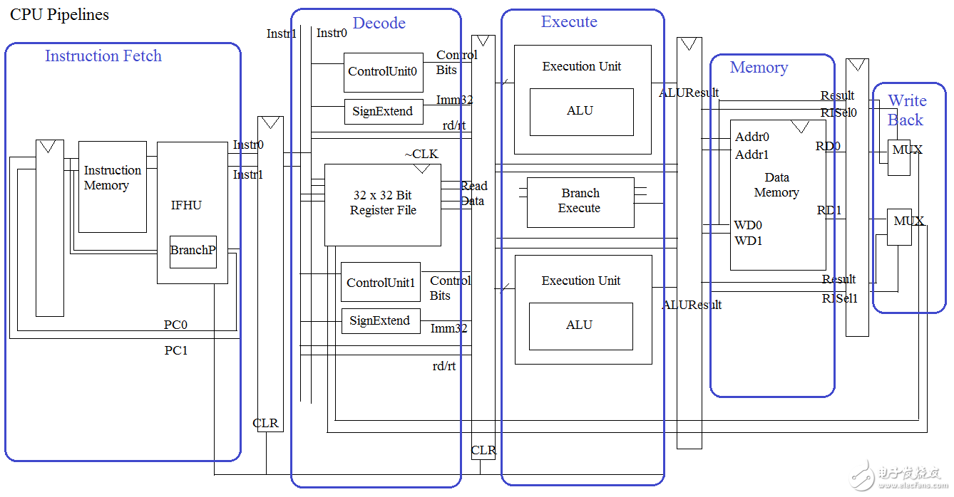 誰(shuí)說(shuō)中國(guó)不能做CPU？大一生驚爆你眼球