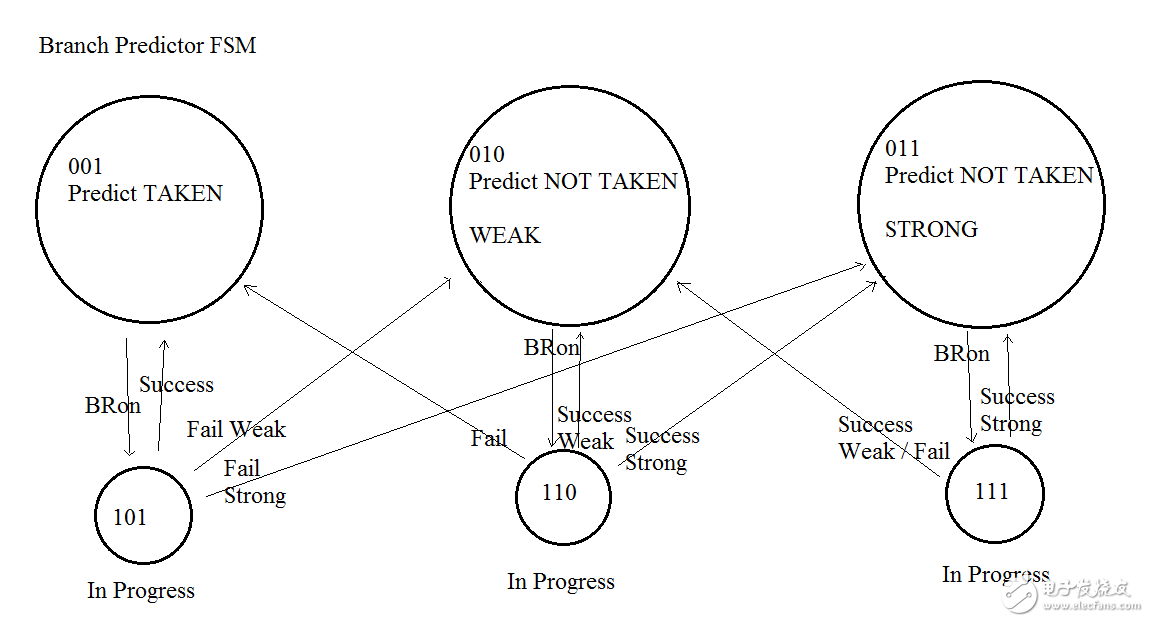 誰(shuí)說(shuō)中國(guó)不能做CPU？大一生驚爆你的眼球