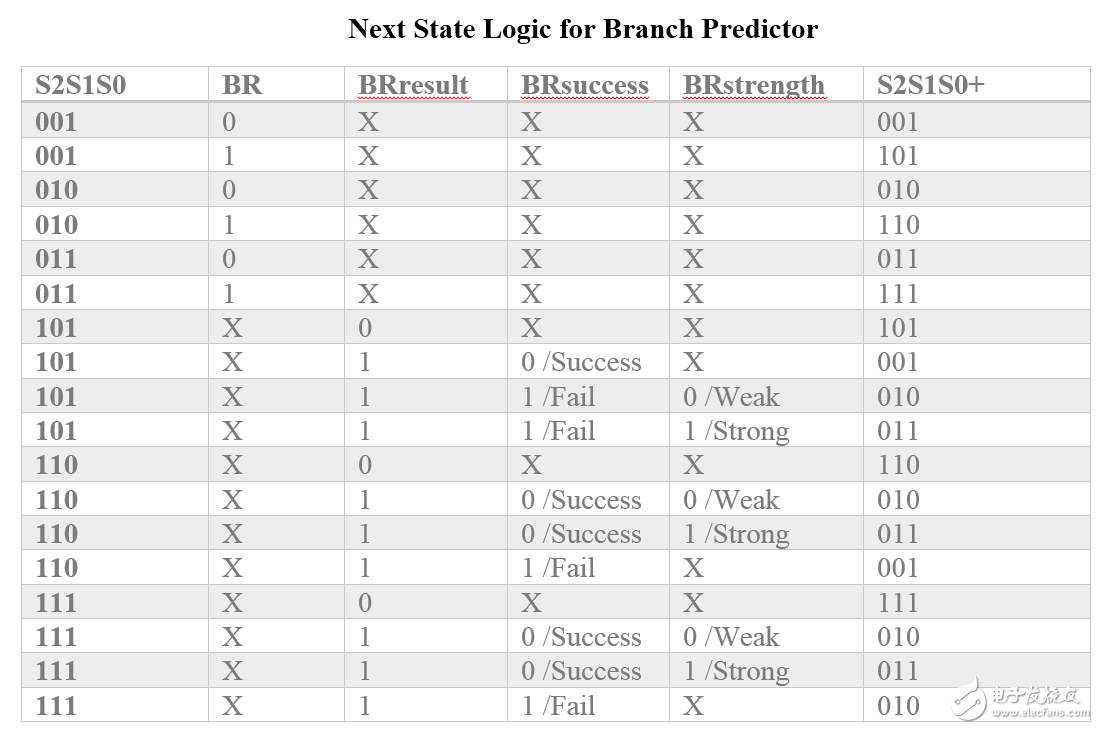 誰(shuí)說(shuō)中國(guó)不能做CPU？大一生驚爆你的眼球