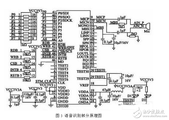 采用STM32嵌入式語音識(shí)別電路模塊設(shè)計(jì)