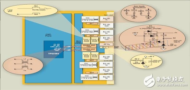 以太網(wǎng)供電浪涌保護(hù)電路設(shè)計方案詳解