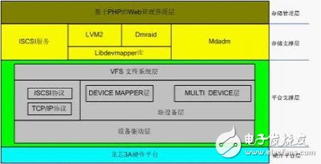 龍芯處理器硬件架構(gòu)大盤點(diǎn)