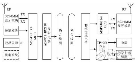 圖1 藍(lán)牙無線充電系統(tǒng)設(shè)計框圖
