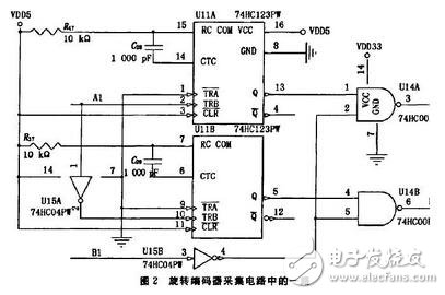 基于ARM的旋轉(zhuǎn)編碼器采集模塊設(shè)計